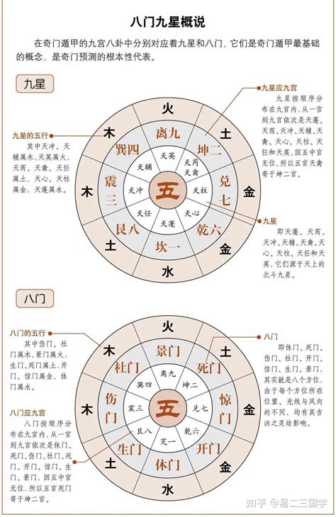 天柱 奇門|奇門遁甲：九星中的“天芮星”的真正含義解析！